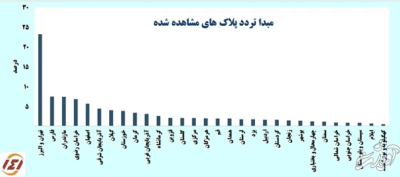 آمار سفرهای جادهای برعکس همیشه!